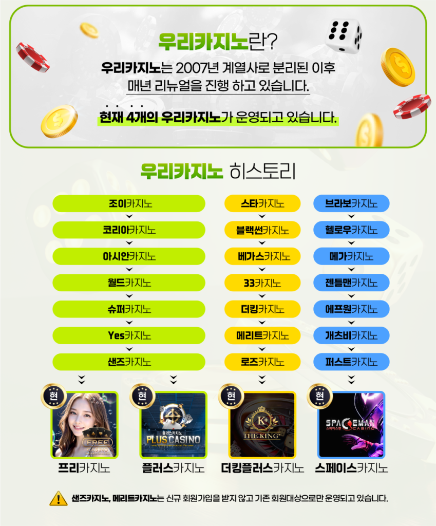 우리카지노 계열 히스토리